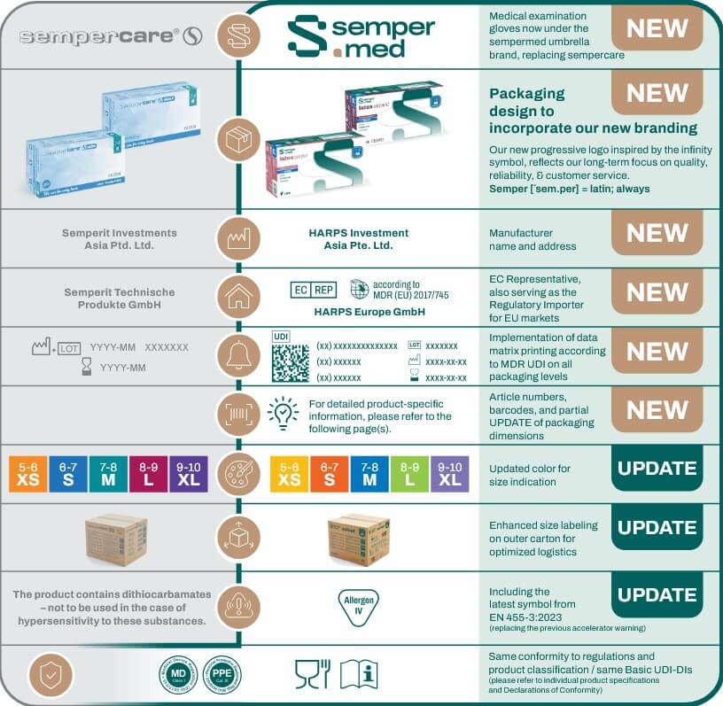 REKAWICE SEMPERCARE VS SEMEPERMED RÓŻNICE
